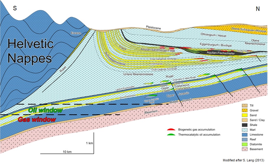 Erkundung von Erdol / gas Lagerstätten